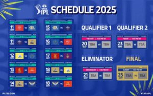 IPL 2025 Schedule