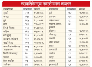 नगरसेवक मानधन