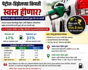 पेट्रोल डिझेल GST